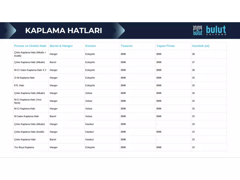 kaplama kapasiteleri.webp